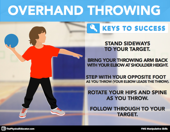specific steps for underhand throw