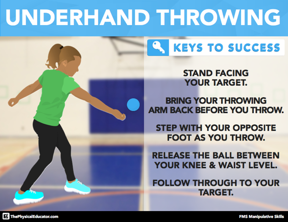 specific steps for underhand throw