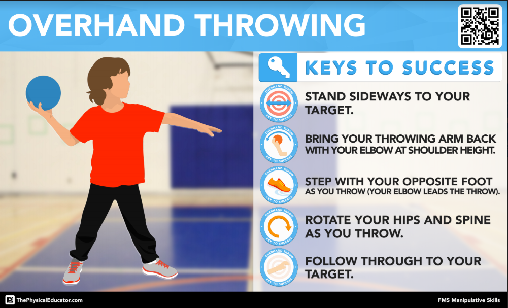 underhand throw steps